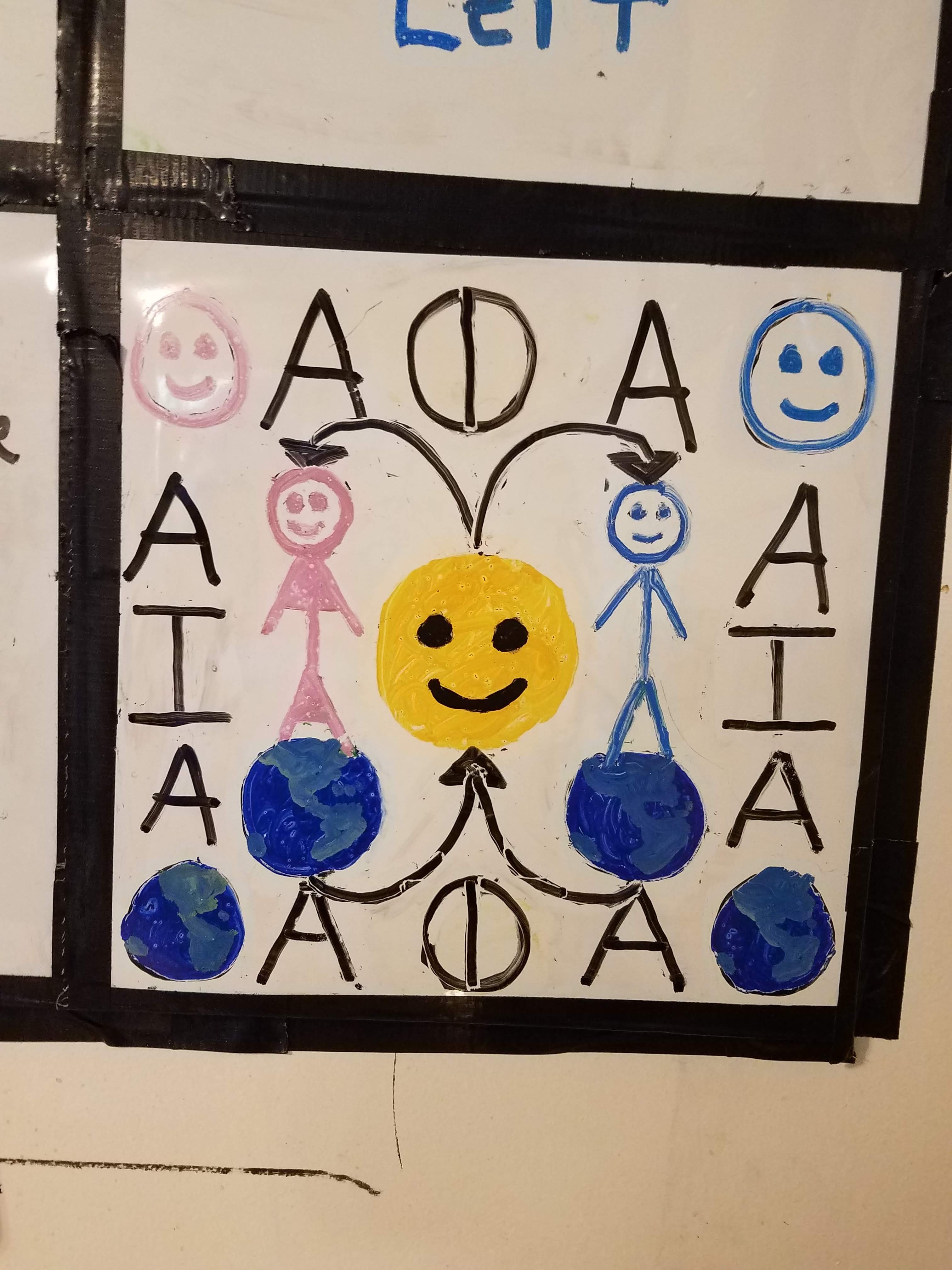 2962 Advent Guard Life Advent Guard Earth